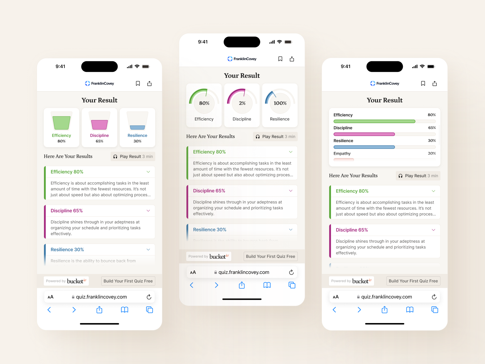 Platform Performance & Results